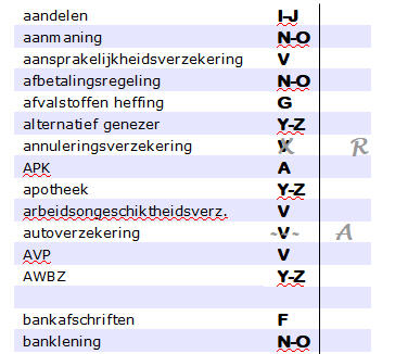 index tabbladen